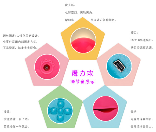 好百分引導(dǎo)兒童MP3早教故事機