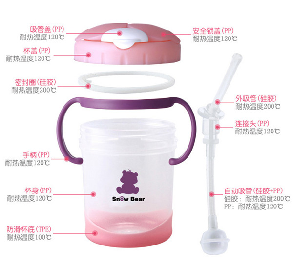 小白熊吸管訓練杯細節(jié)描述