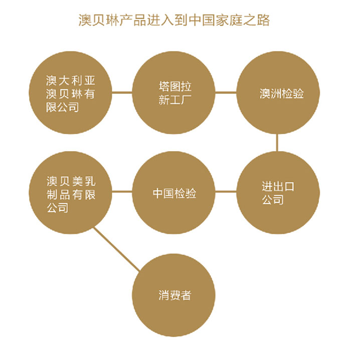 ؐծa(chn)ƷM뵽Ї֮ͥ·