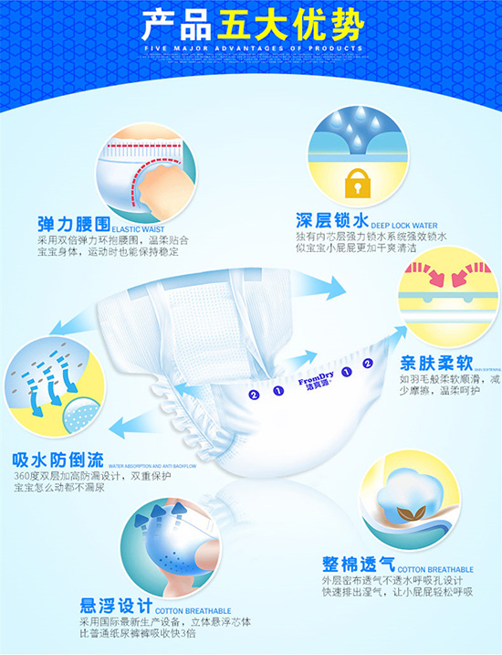 潔爽源紙尿褲優(yōu)勢(shì)