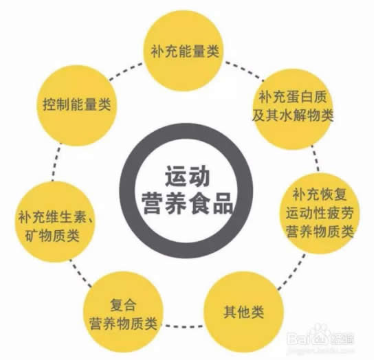 運(yùn)動(dòng)營(yíng)養(yǎng).jpg 運(yùn)動(dòng)營(yíng)養(yǎng).jpg