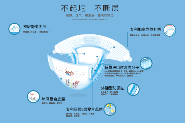 舒舒貝貝紙尿褲特點.jpg
