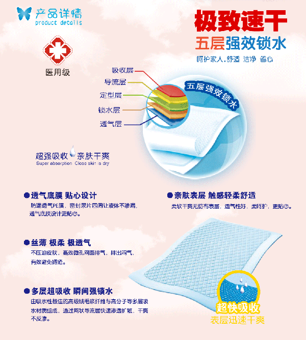 優(yōu)愛嬰兒醫(yī)用護理墊特點.gif