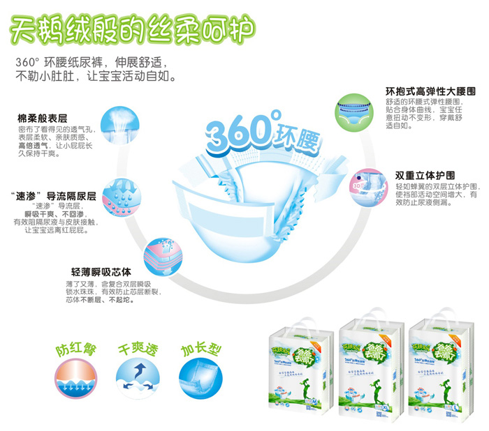 花琪寶貝360°環(huán)腰紙尿褲產品介紹.jpg