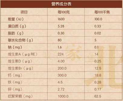 南瓜營養(yǎng)成分表.jpg 南瓜營養(yǎng)成分表.jpg