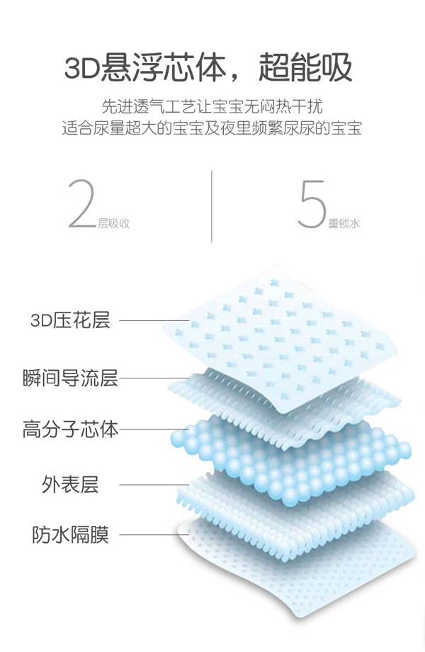 酷寶兒3D立體芯紙尿褲3.jpg