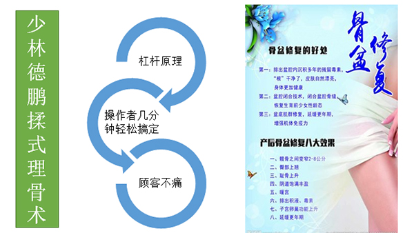 少林永化堂產(chǎn)后項目-德鵬揉式理骨術