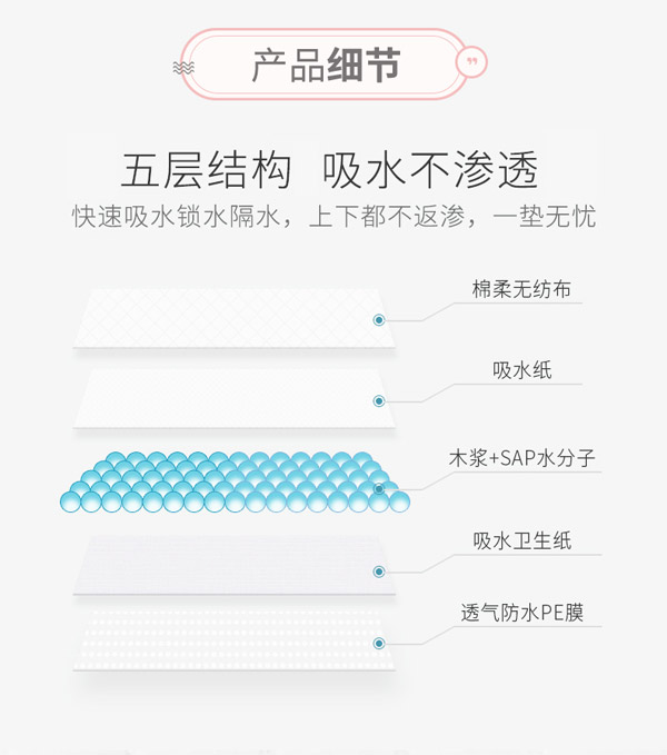 宜片無憂多功能護理墊詳情頁_04.jpg