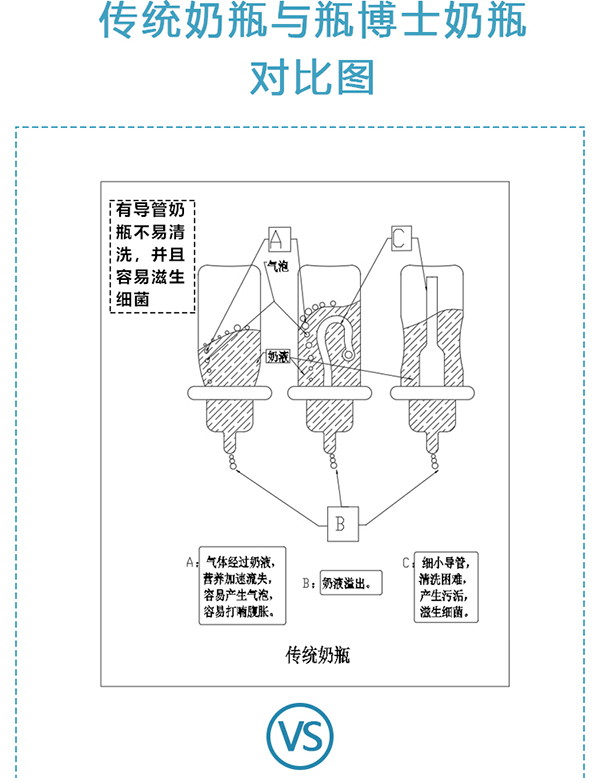 瓶博士無(wú)導(dǎo)管PP寬口奶瓶150ml 粉色 (4).jpg