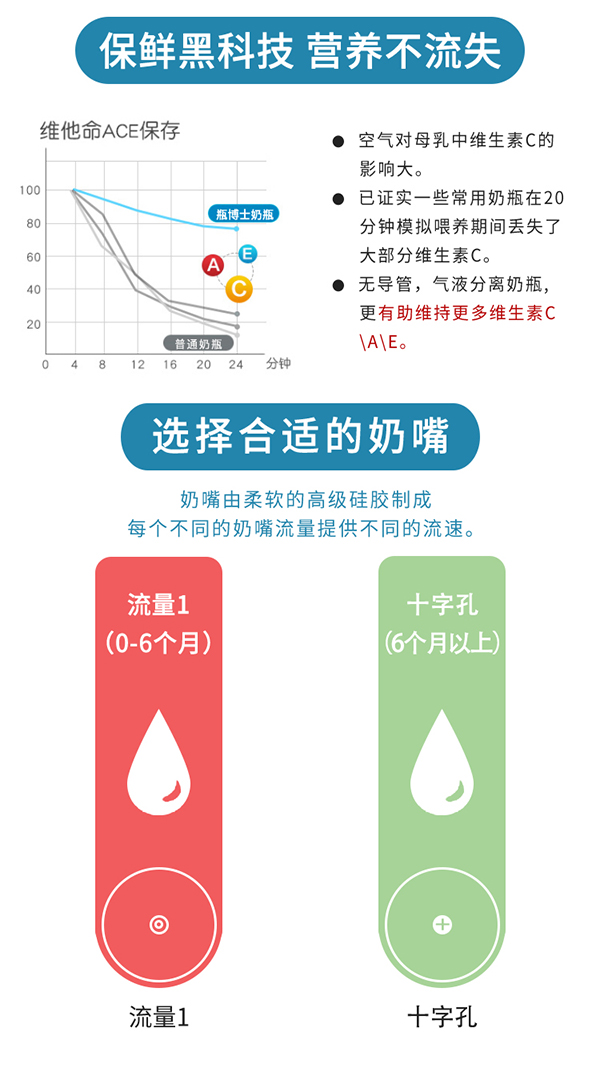 瓶博士無(wú)導(dǎo)管PP寬口奶瓶150ml 粉色 (6).jpg