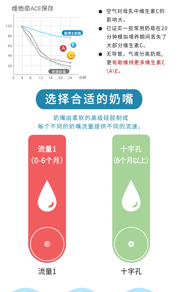 瓶博士無(wú)導(dǎo)管PP寬口奶瓶270ml 粉色 (6).jpg