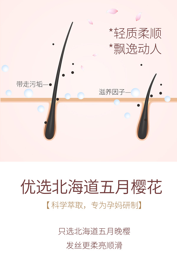 植物主義櫻花柔潤(rùn)洗發(fā)水 (6).jpg