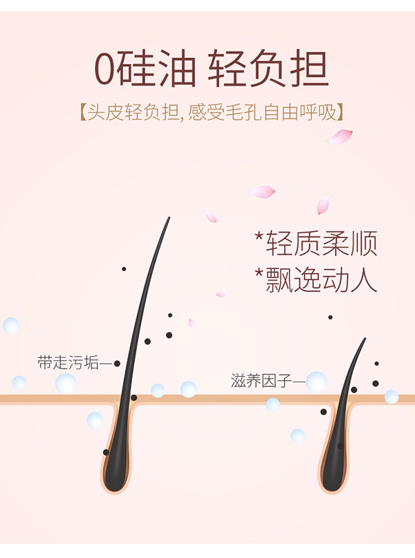 植物主義櫻花洗發(fā)水+護(hù)發(fā)素2件套 (5).jpg