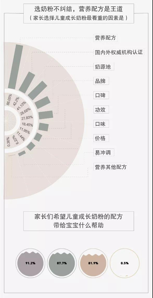 ���|�װl(f��)��ȃ�ͯ��Ʒ��(b��o)�棺���ɷ� �ؠI(y��ng)�B(y��ng) ���ֵ��90��ĸ�xُ(g��u)څ��(sh��)2.jpg