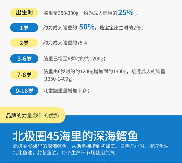 挪帝克小金豆寶寶記憶力青少年軟膠囊 (4).jpg