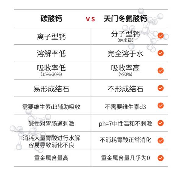 補(bǔ)鈣產(chǎn)品對(duì)比.jpg 補(bǔ)鈣產(chǎn)品對(duì)比.jpg