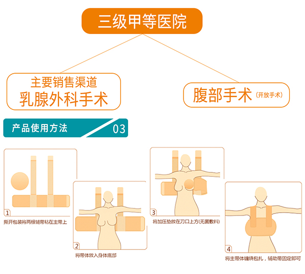優(yōu)多康壓力繃帶 (3).jpg