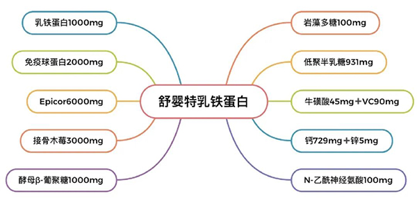 營養(yǎng)配方升級.jpg 營養(yǎng)配方升級.jpg