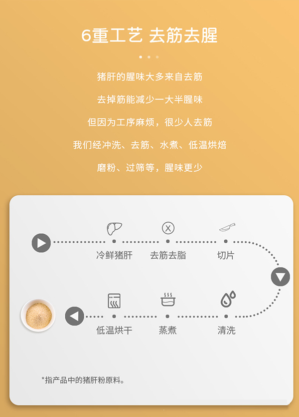嬰幼兒豬肝粉 (6)