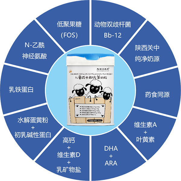慧滋小狀元兒童成長配方羊奶粉2.jpg 慧滋小狀元兒童成長配方羊奶粉2.jpg