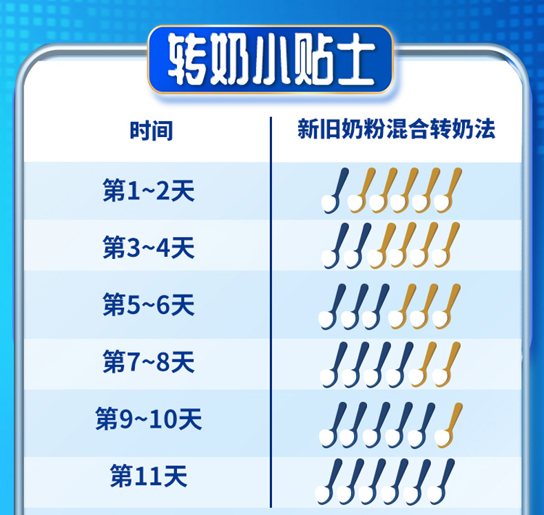 輝山初品嬰兒奶粉 (13).jpg