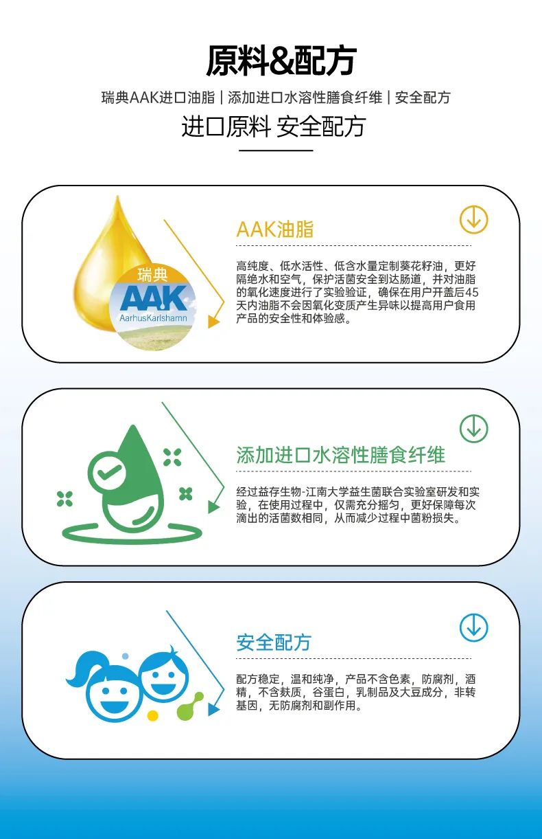 呵瑞益安HN019益生菌油滴液 (6).jpg