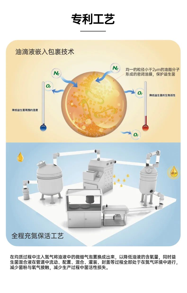 呵瑞益安HN019益生菌油滴液 (5).jpg