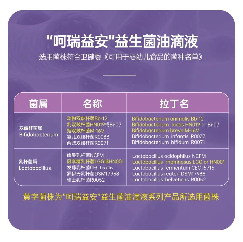 呵瑞益安HN001益生菌油滴液 (1).jpg