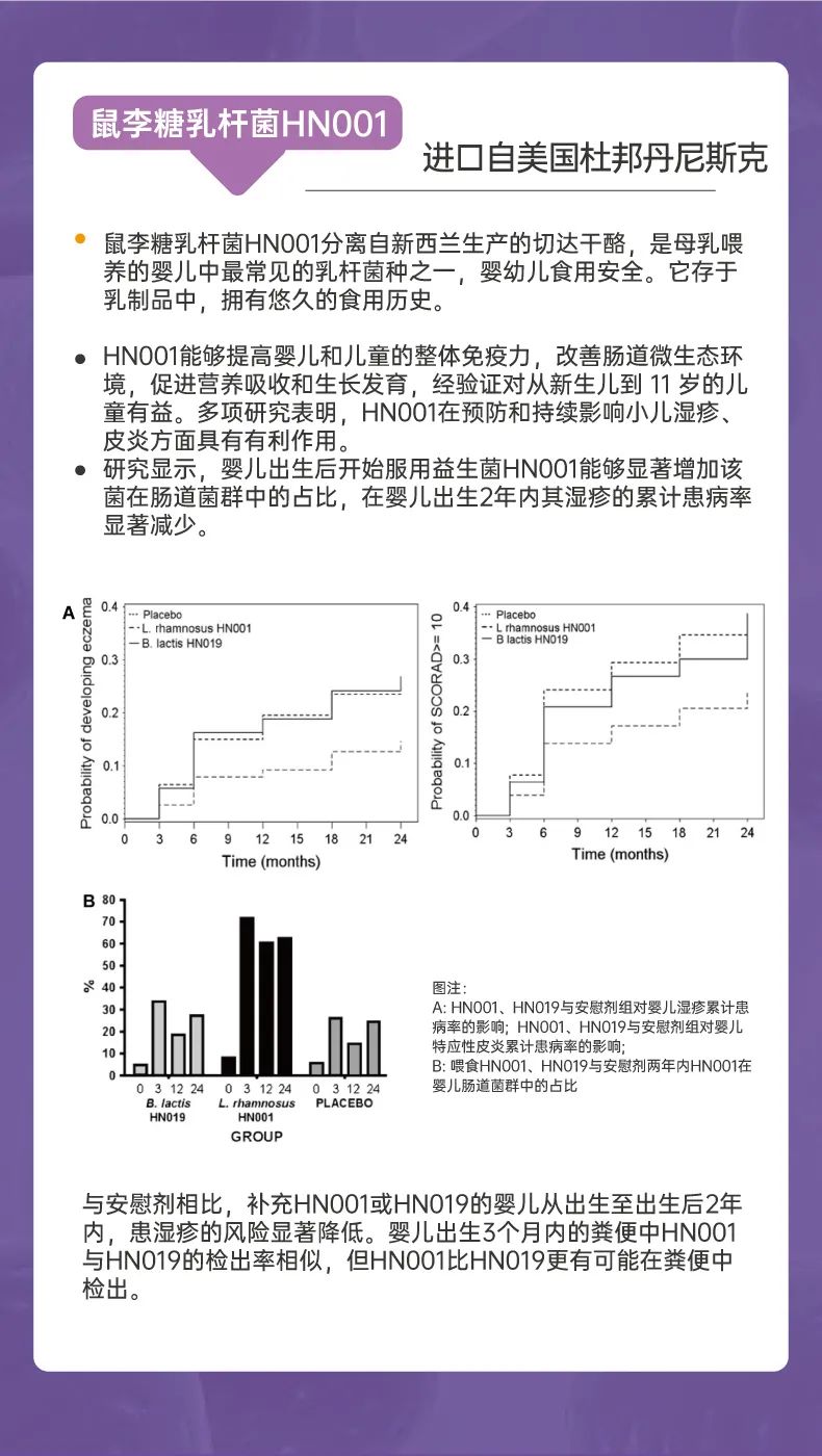 呵瑞益安HN001益生菌油滴液 (7).jpg