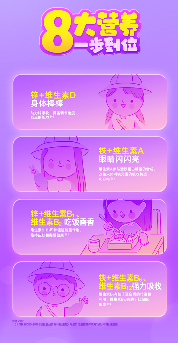 養(yǎng)貝舒鋅復(fù)合維生素撒劑_06.png
