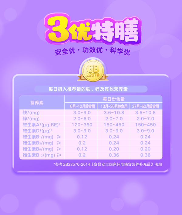 養(yǎng)貝舒鋅復(fù)合維生素撒劑_08.png