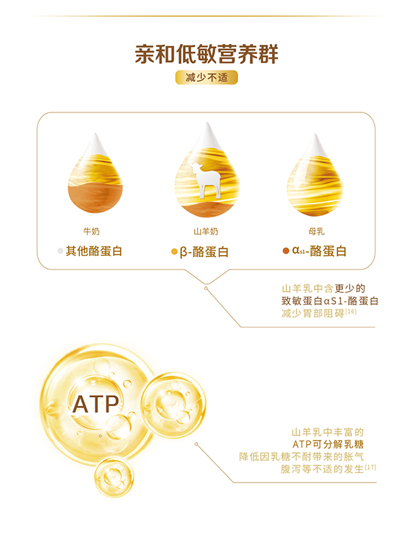 星飛帆卓舒幼兒配方羊奶粉3段詳情_04.jpg