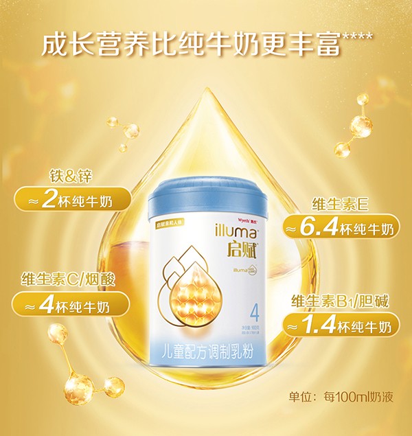 惠氏藍鉆啟賦4段兒童奶粉 (5).jpg