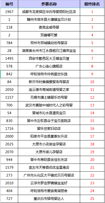 獲獎(jiǎng)名單1.jpg 獲獎(jiǎng)名單1.jpg