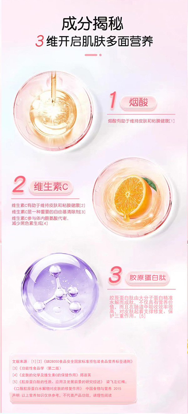 黃金搭檔美貌如初煙酰胺膠原蛋白肽VC飲品詳情頁_03.jpg 黃金搭檔美貌如初煙酰胺膠原蛋白肽VC飲品詳情頁_03.jpg