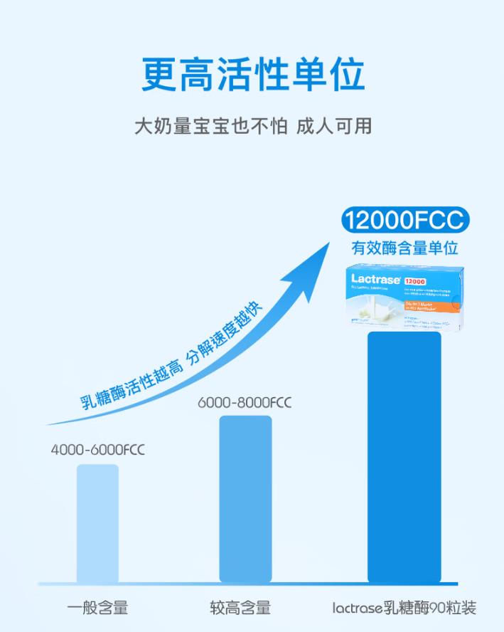 樂(lè)迪士乳糖酶2.jpg