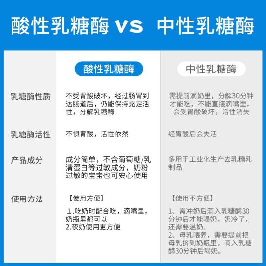 樂(lè)迪士酸性乳糖酶 (4).jpg