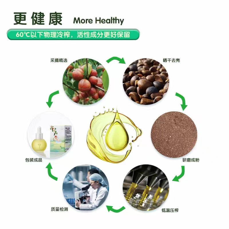 青山紅嬰兒護(hù)膚茶油