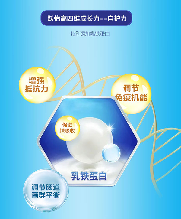 躍怡高兒童成長(zhǎng)配方奶粉詳情 (7).jpg