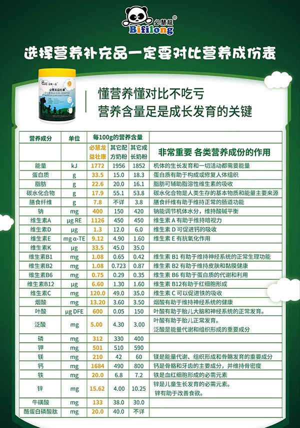 必慧龍益壯康成長(zhǎng)營(yíng)養(yǎng)補(bǔ)充粉6.jpg