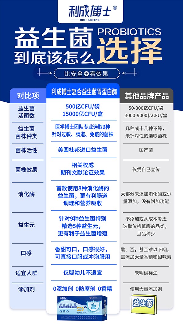 利成博士復合益生菌10.jpg