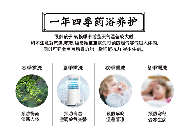 漢術(shù)經(jīng)方漢術(shù)熏浴藥浴球 風(fēng)熱感咳_03.png