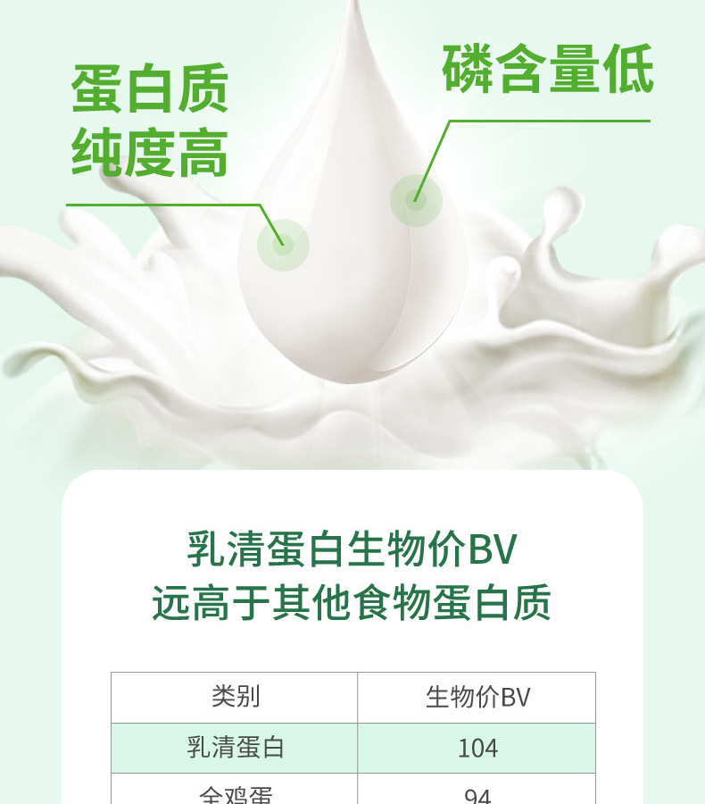 優(yōu)惟圣分離乳清低蛋白營養(yǎng)包詳情 (5).jpg