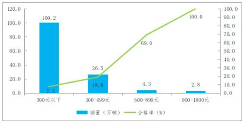 ͨ(bo)106܇a(chn)Ʒ|(zh){(dio)Y(ji)