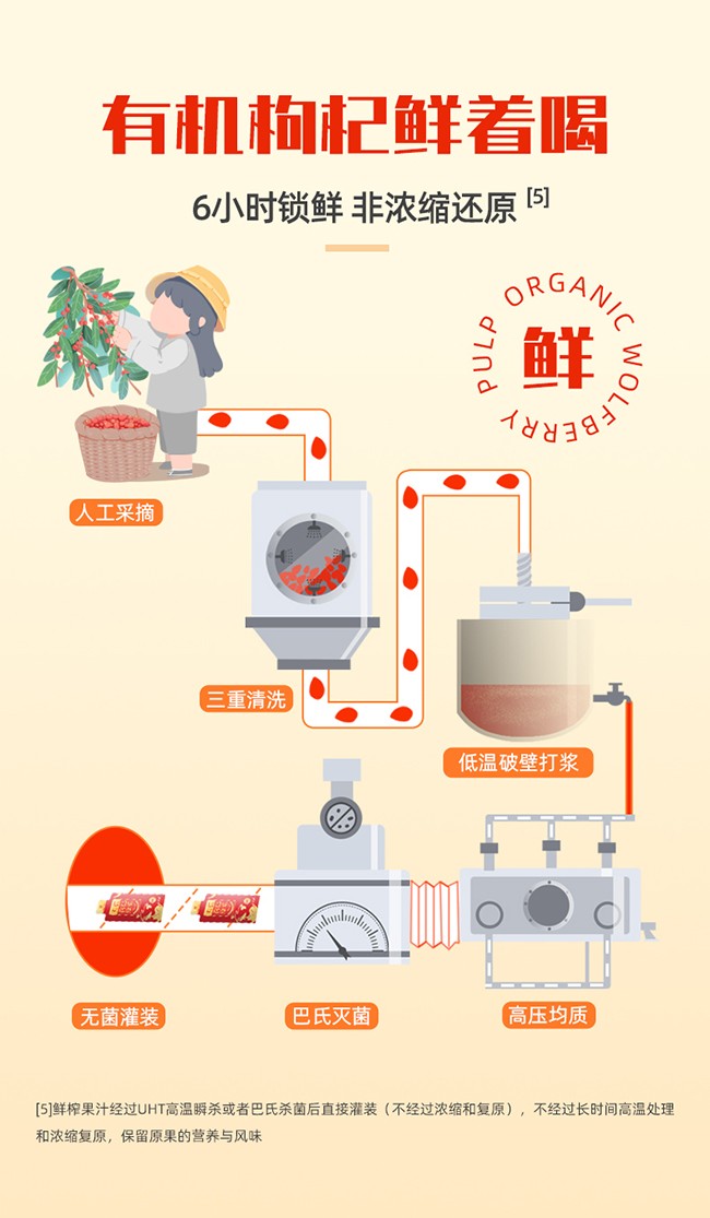 呀啦嗦有機(jī)枸杞原漿詳情 (10).jpg