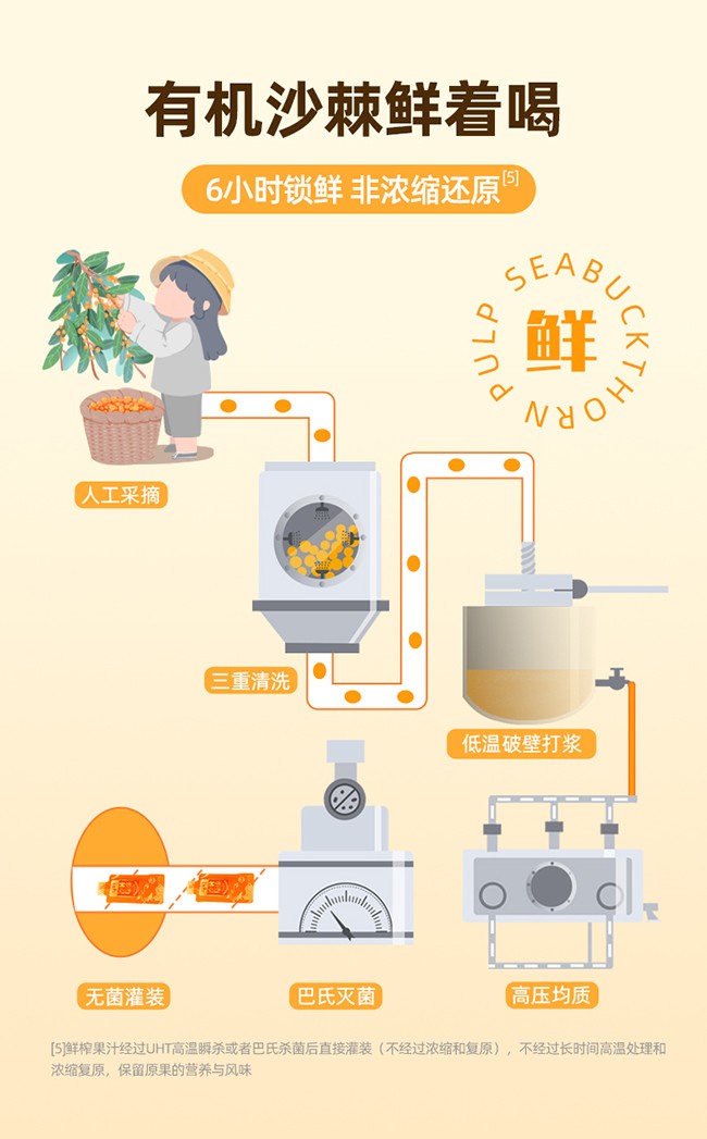 呀啦嗦有機沙棘原漿詳情 (15).jpg