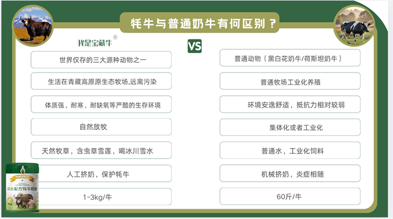 我是寶藏牛成長(zhǎng)配方牦牛奶粉09.jpg 我是寶藏牛成長(zhǎng)配方牦牛奶粉09.jpg