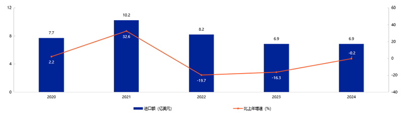 《2025年中國玩具和嬰童用品行業(yè)發(fā)展白皮書》發(fā)布07.png 《2025年中國玩具和嬰童用品行業(yè)發(fā)展白皮書》發(fā)布07.png