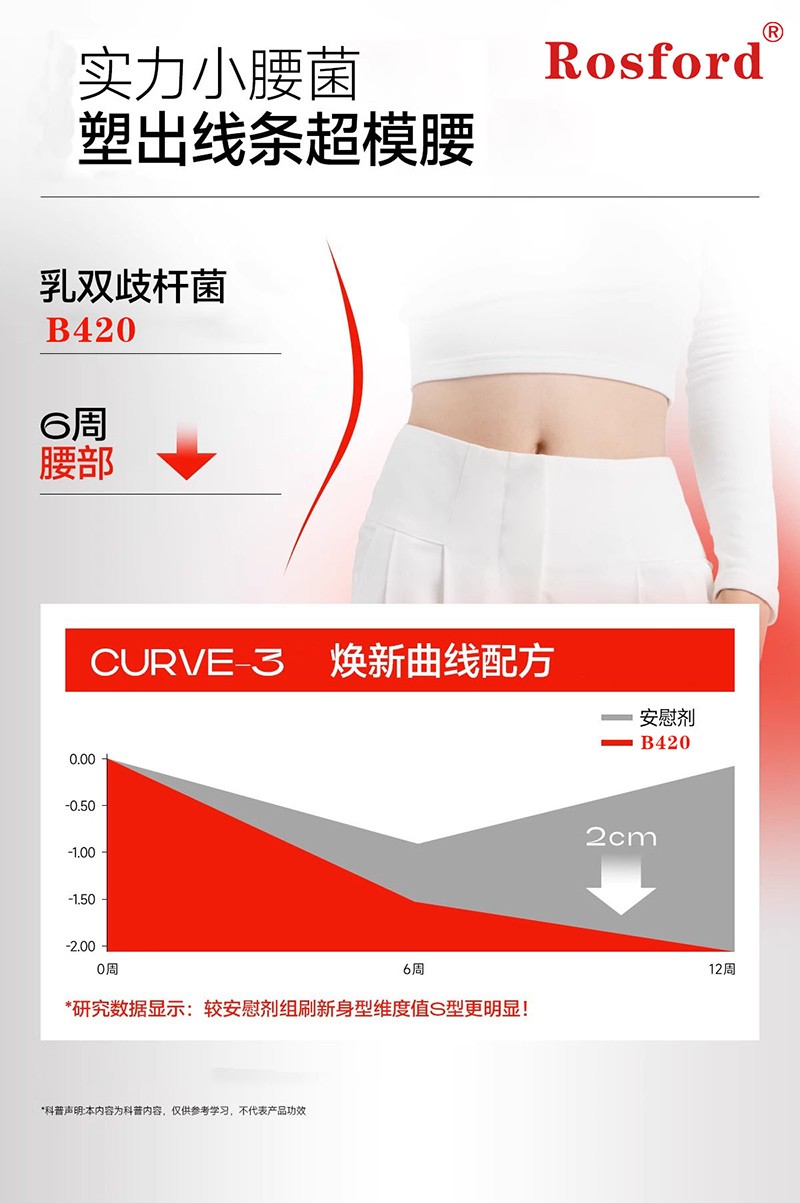 Rosford益生菌 B420益生菌固體飲料02.jpg