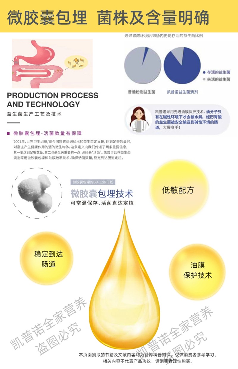 凱普諾Bb-12+羅伊氏乳桿菌復(fù)合益生菌滴液詳情圖7.jpg